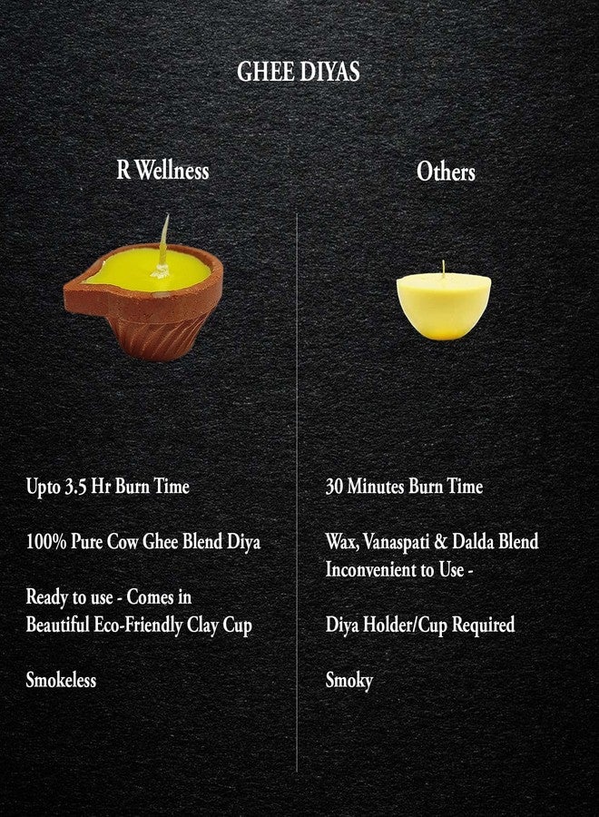 R Wellness مصابيح ديا من الطين الفخاري من آر ويلنس، خالية من الشمع، للاستخدام في طقوس البوجا، عبوة من 14 قطعة - Image 4
